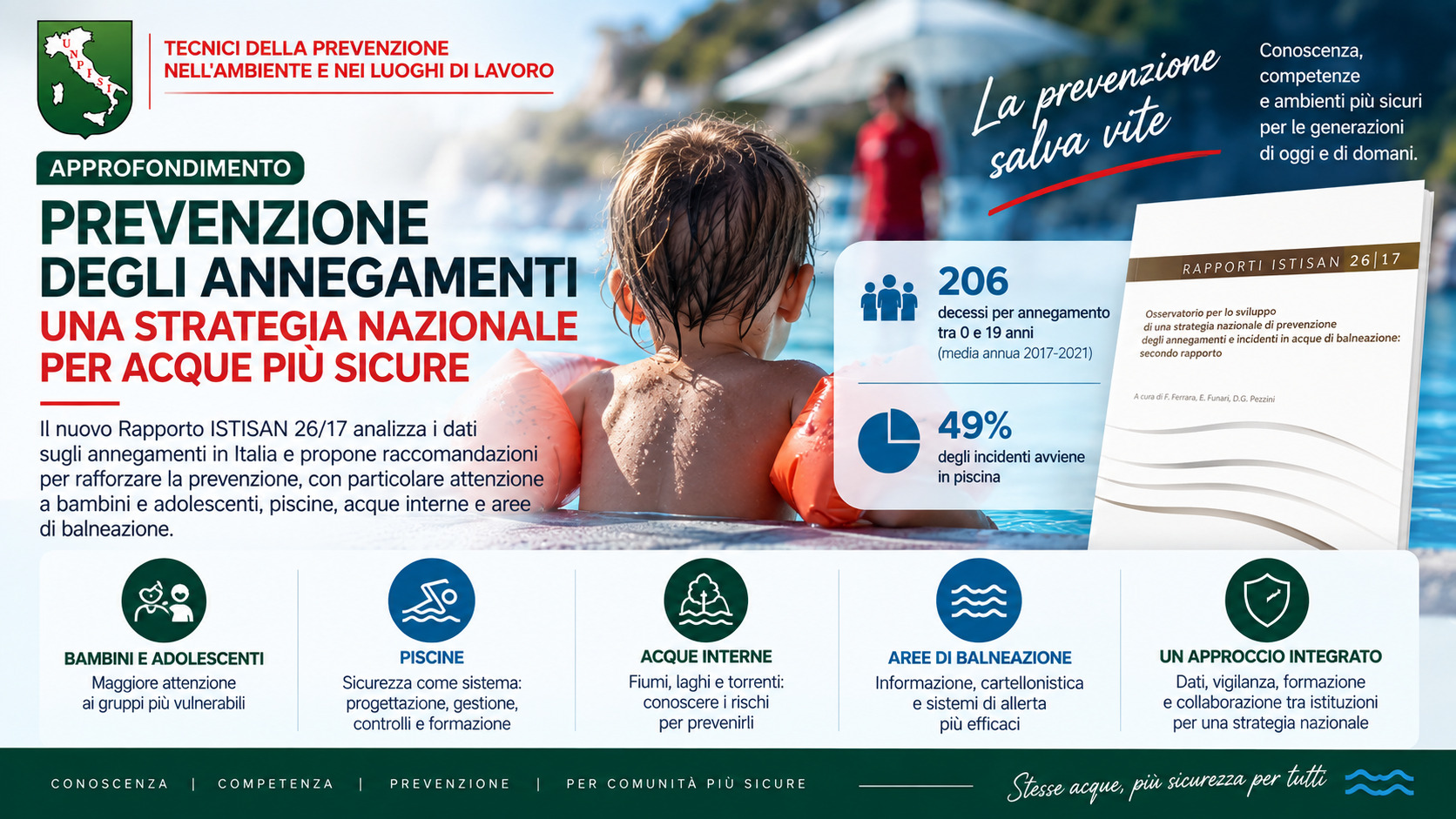 Prevenzione degli annegamenti e sicurezza della balneazione: il nuovo Rapporto ISTISAN rilancia una strategia nazionale integrata